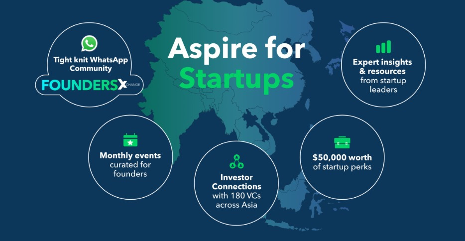 Inisiatif Baru Aspire for Startups oleh Aspire, Mendukung Berkembangnya Ekosistem Startup Asia