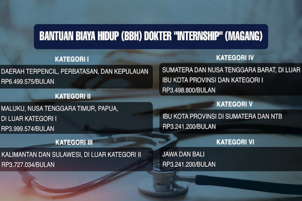 Menkes Paksa Pemda Patok Standar Upah Minimal: Dokter Internship Bukan Tenaga Gratisan!