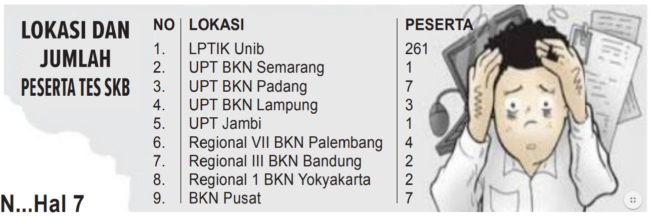 Sembilan Lokasi Tes SKB CPNS // SKB 1 September-12 Oktober