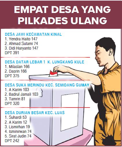 Empat Desa Pilkades Ulang