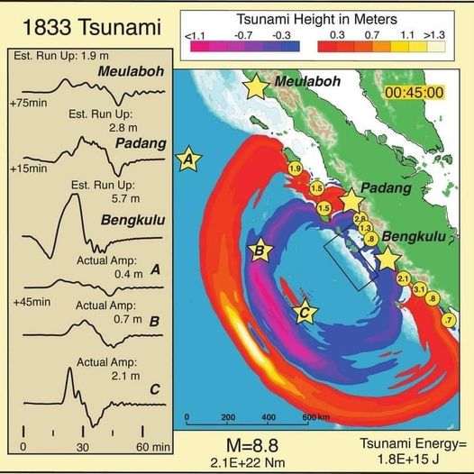188 Tahun Lalu, Tsunami Dahsyat Melanda Bengkulu
