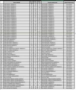 Support Teknologi ANBK, Pemkot Berencana Siapkan DAK