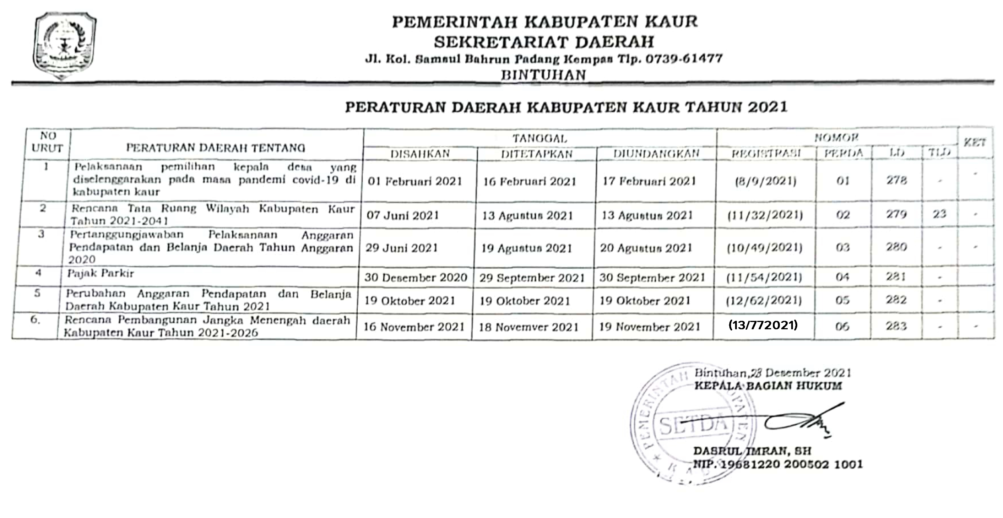 Ini, Enam Peraturan Daerah Diundangkan Tahun 2021