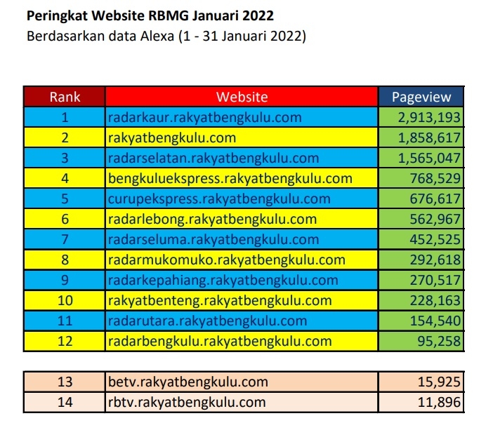 Radarkaur.co.id Juara Pertama Lomba Internal RBMG