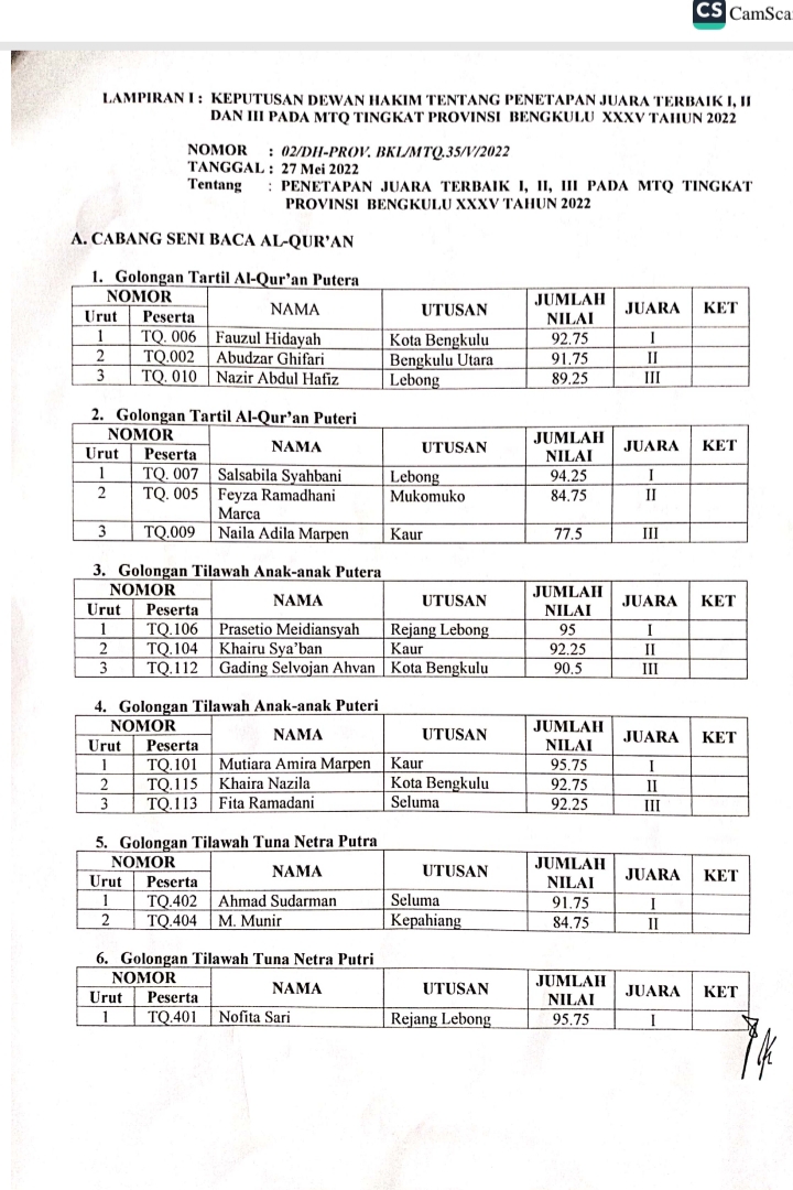 Kabupaten Kaur Juara Umum MTQ XXXV Provinsi Bengkulu, Berikut Perolehan Medali Tiap Cabang Lomba!