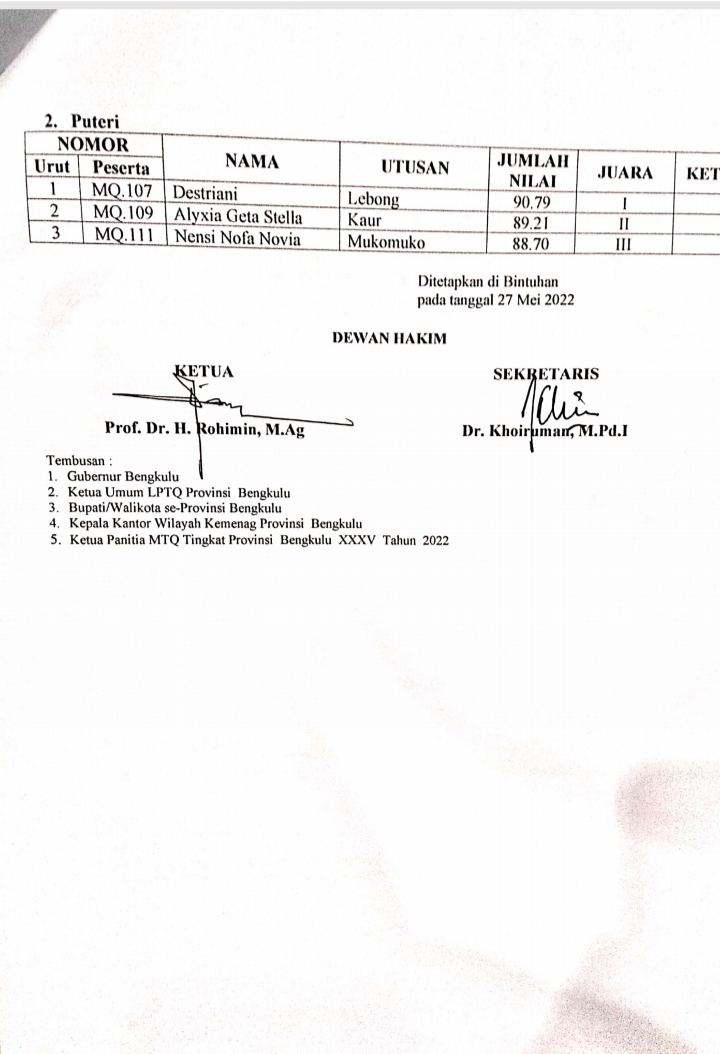 Kabupaten Kaur Juara Umum MTQ XXXV Provinsi Bengkulu, Berikut Perolehan Medali Tiap Cabang Lomba!