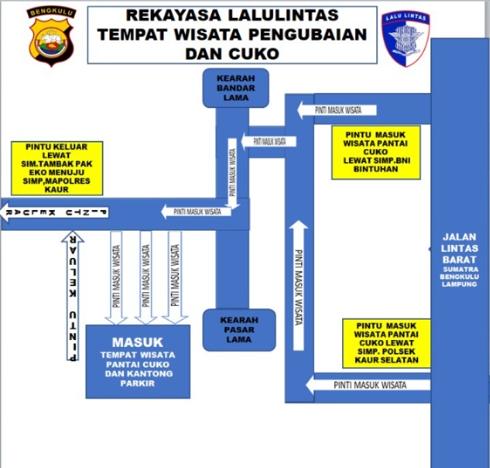 Polres Kaur Rekayasa Lalu Lintas Kawasan Wisata Pantai Pengubaian dan Pantai Cuko Raya, Simak!!!
