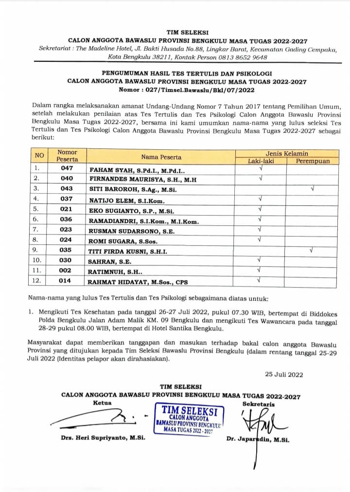 12 Besar Calon Anggota Bawaslu Provinsi Bengkulu