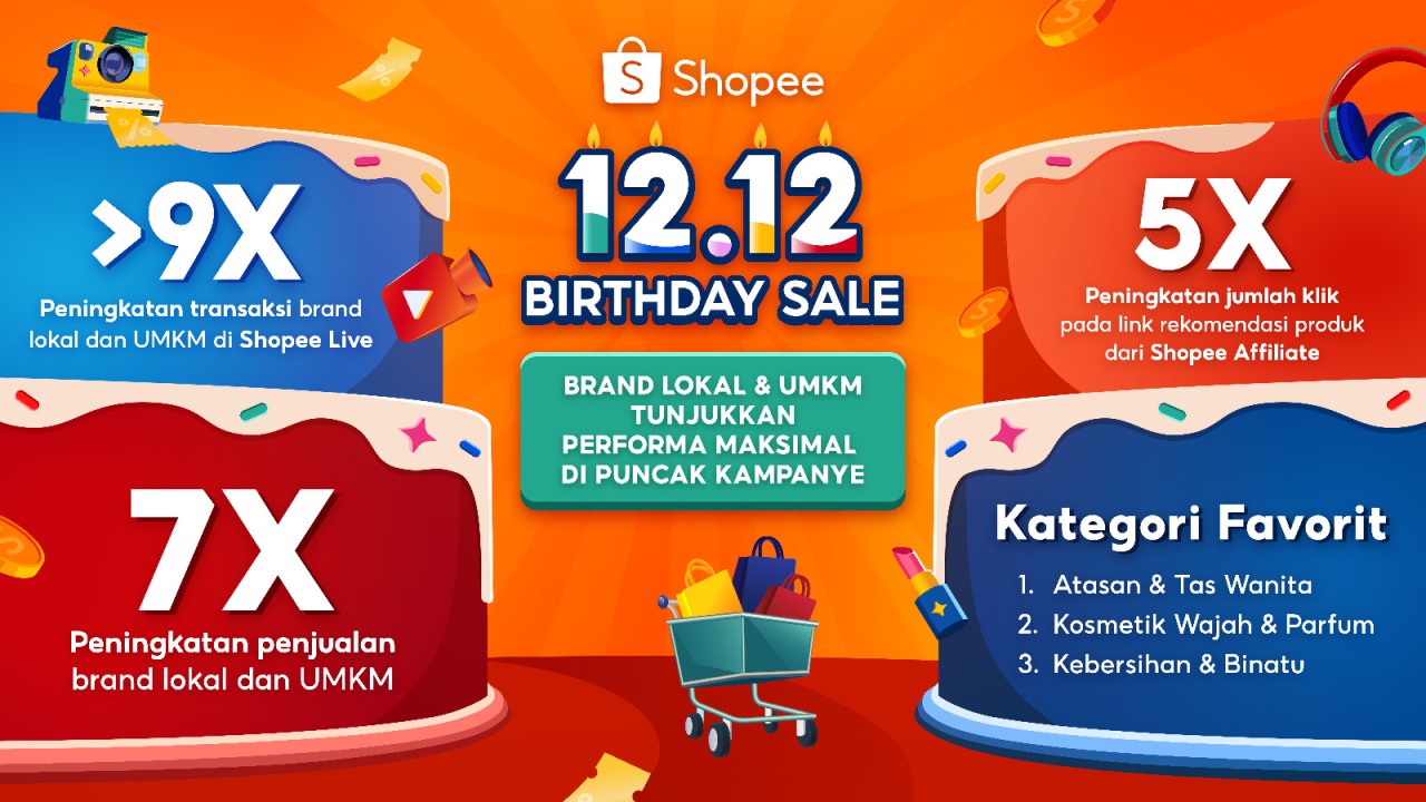 Momen Euforia Shopee 12.12 Birthday Sale: Brand Lokal dan UMKM Sukses Tingkatkan Penjualan Hingga 7 Kali Lipat