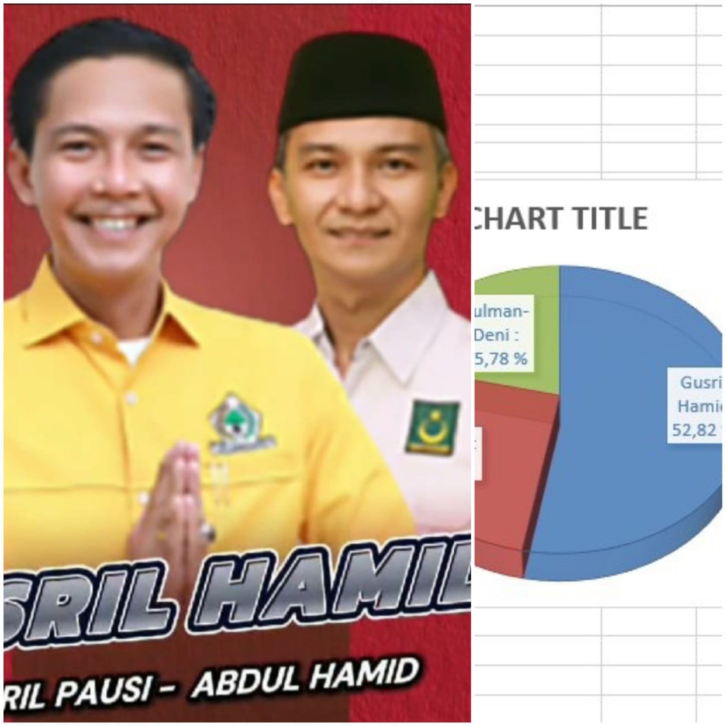 Penghitungan Suara Pilkada Kaur 2024 Tuntas, Ini Hasil Lengkap versi Real Count