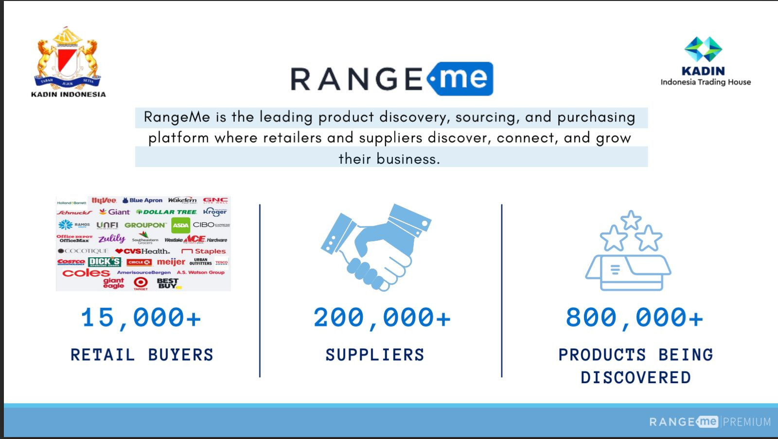 Kolaborasi Kadin Indonesia Trading House dengan RangeMe untuk Perluasan Pasar Global melalui Digitalisasi