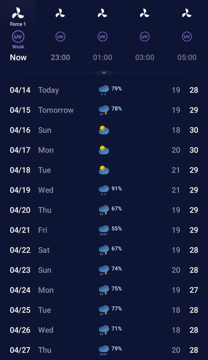 Prakiraan Cuaca wilayah se-Indonesia Sabtu 15 April 2023, Hujan Diprediksi Guyur Wilayah Berikut