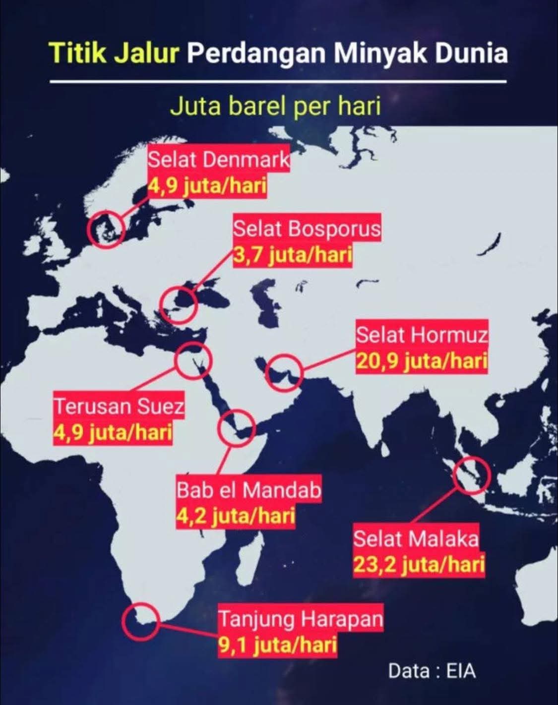 Simak Peta 7 Jalur Sempit Perdagangan Minyak Dunia, Mulai Selat Malaka Hingga Selat Hormuz