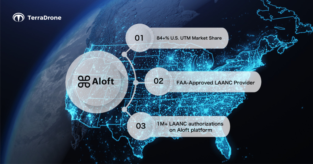 Terra Drone Investasi di Aloft untuk Merambah Pasar AS dan Perkuat Sistem Manajemen Lalu Lintas Drone Global