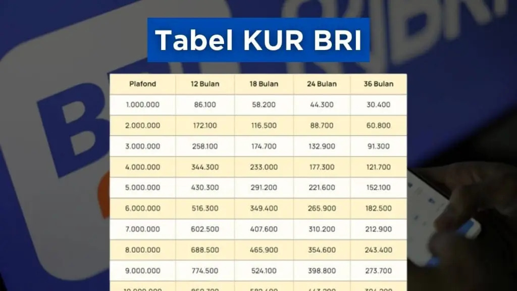 Tabel Angsuran KUR BRI 2024 bulan Maret, Simak Cicilan Plafond Rp100 juta hingga Rp500 juta