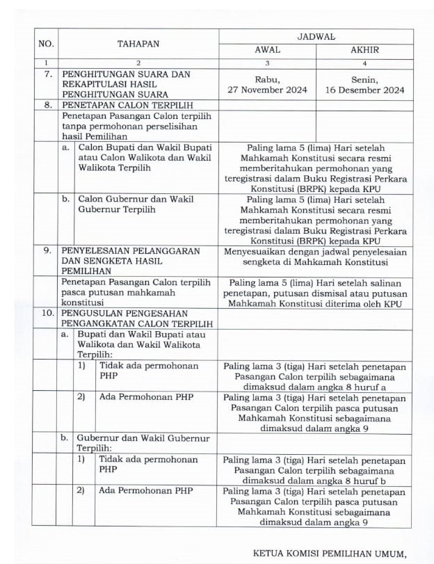 BREAKING NEWS: PKPU Tentang Tahapan Pilkada 2024, Ini Jadwal Pembentukan PPK, Panwascam hingga KPPS!