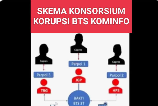 Muncul Nama Suami Ketua DPR RI dan Menteri KP pada Skema Konsorsium Korupsi Proyek BTS Kominfo, Ini Perannya!