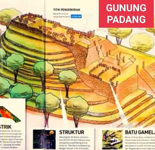 Juru Kunci Situs Gunung Padang ungkap Pesan Menakutkan, Kiamat Sudah Dekat