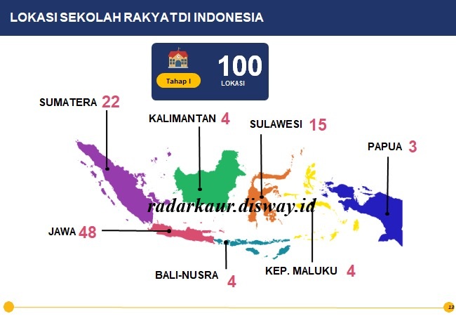 Pemda Kaur Umumkan Peserta Didik Baru Sekolah Rakyat Kabupaten Kaur
