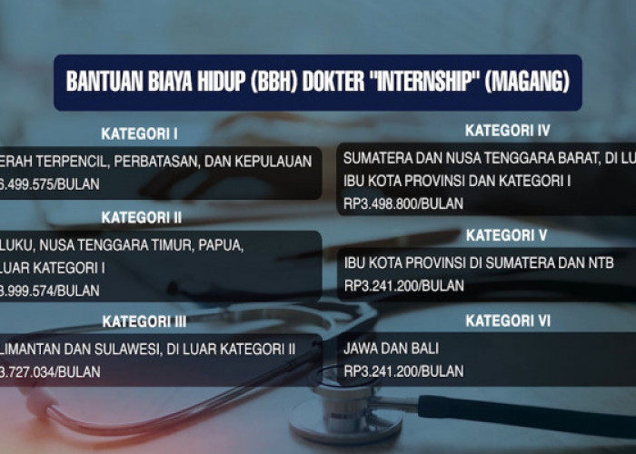 Menkes Paksa Pemda Patok Standar Upah Minimal: Dokter Internship Bukan Tenaga Gratisan!