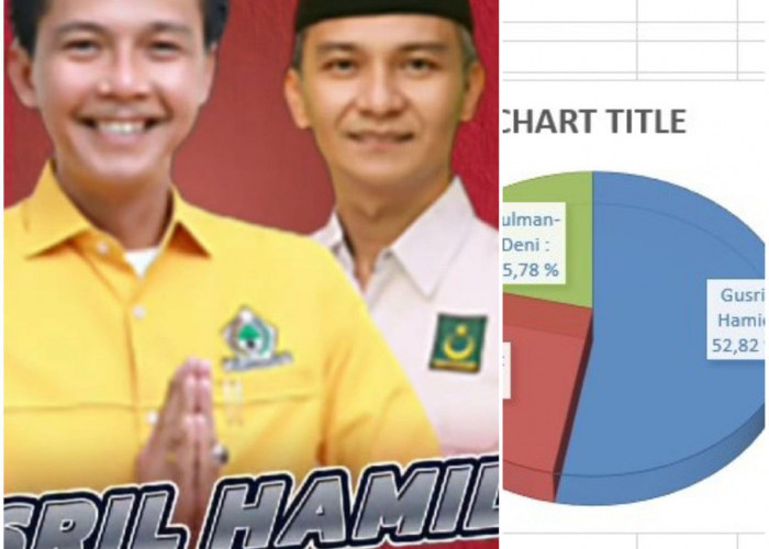 Penghitungan Suara Pilkada Kaur 2024 Tuntas, Ini Hasil Lengkap versi Real Count