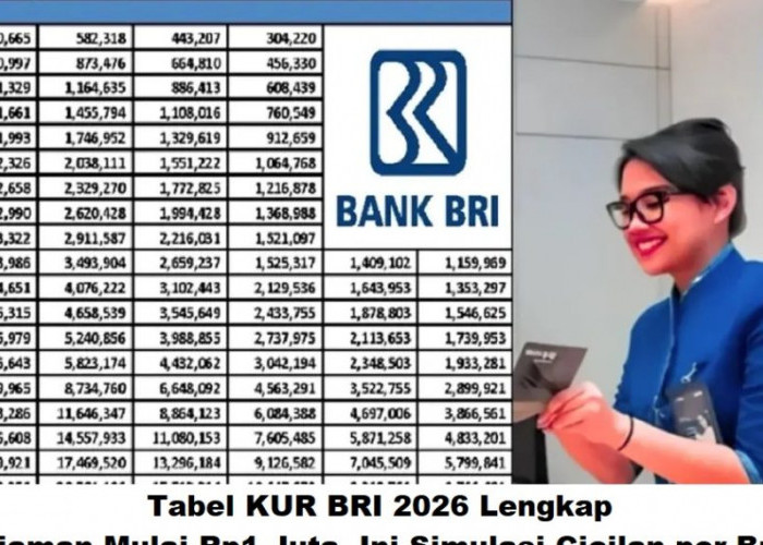 Tabel KUR BRI 2026 : Pinjaman Mulai Rp1 Juta hingga Rp200 Juta, Ini Simulasi Cicilan per Bulan 