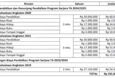 7 Mahasiswa BJB Kabupaten Kaur Minta Kepastian Beasiswa Yang Tidak Cair Hingga Satu Tahun